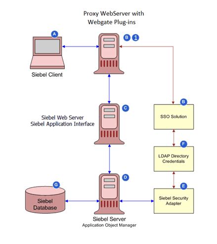 ti web sso login|Texas Instruments.